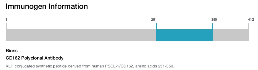 CD162 Polyclonal Antibody