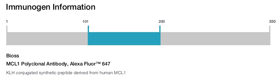 MCL1 Polyclonal Antibody, Alexa Fluor&trade; 647