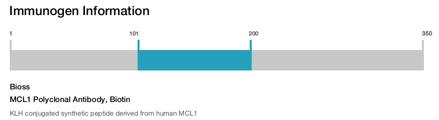 MCL1 Polyclonal Antibody, Biotin