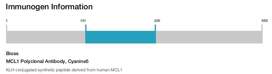 MCL1 Polyclonal Antibody, Cyanine5