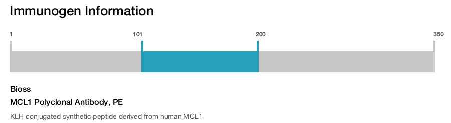 MCL1 Polyclonal Antibody, PE