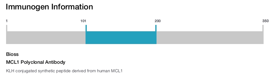 MCL1 Polyclonal Antibody