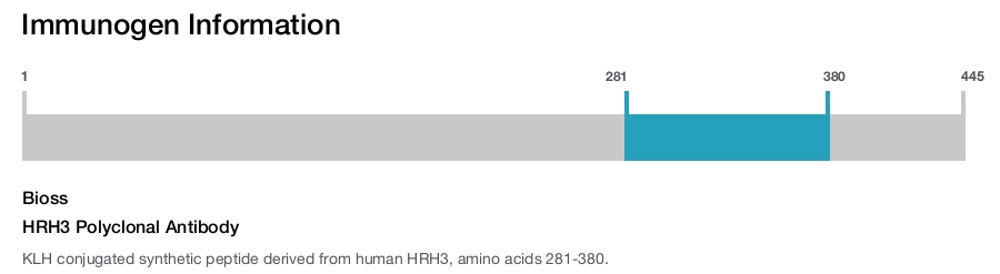 HRH3 Polyclonal Antibody