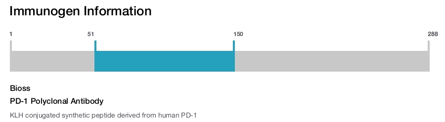 PD-1 Polyclonal Antibody