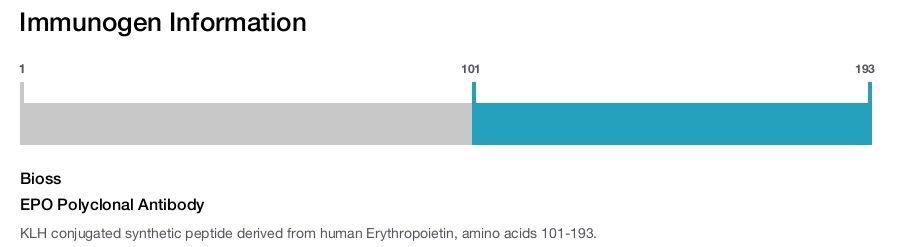 EPO Polyclonal Antibody