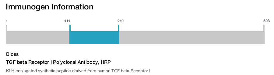 TGF beta Receptor I Polyclonal Antibody, HRP