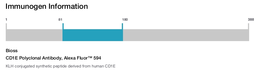 CD1E Polyclonal Antibody, Alexa Fluor&trade; 594