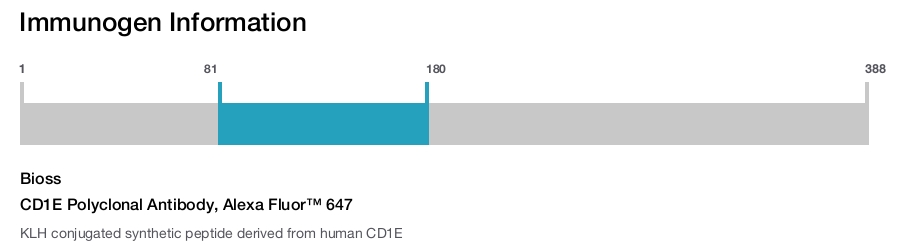 CD1E Polyclonal Antibody, Alexa Fluor&trade; 647