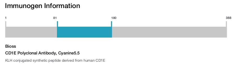 CD1E Polyclonal Antibody, Cyanine5.5