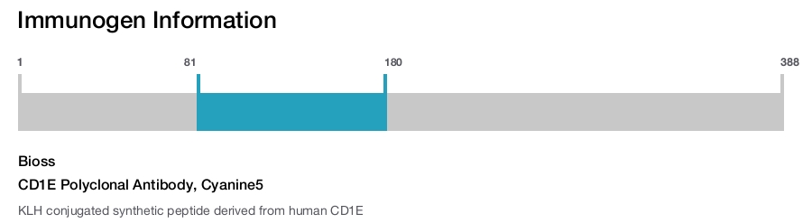 CD1E Polyclonal Antibody, Cyanine5