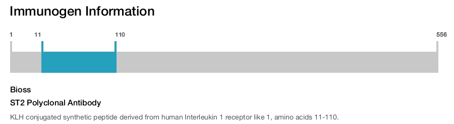 ST2 Polyclonal Antibody