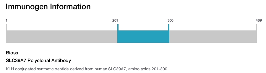 SLC39A7 Polyclonal Antibody