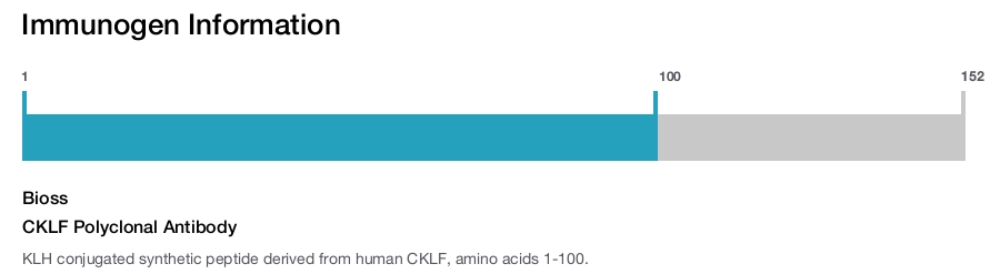 CKLF Polyclonal Antibody