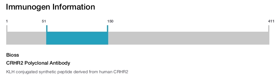 CRHR2 Polyclonal Antibody