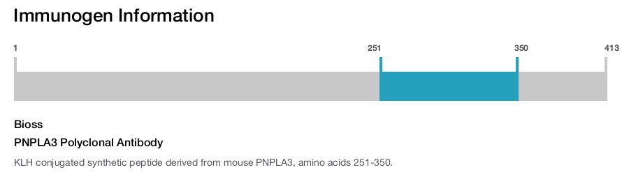 PNPLA3 Polyclonal Antibody