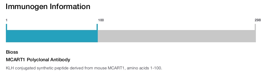 MCART1 Polyclonal Antibody