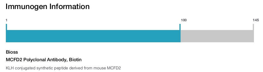 MCFD2 Polyclonal Antibody, Biotin