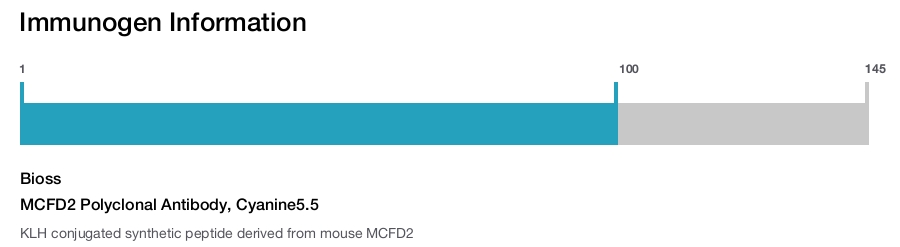 MCFD2 Polyclonal Antibody, Cyanine5.5