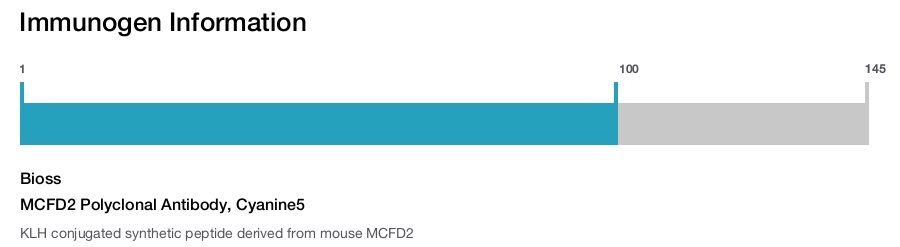 MCFD2 Polyclonal Antibody, Cyanine5