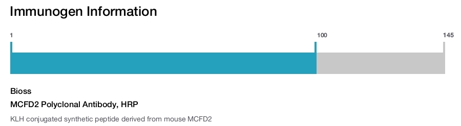 MCFD2 Polyclonal Antibody, HRP