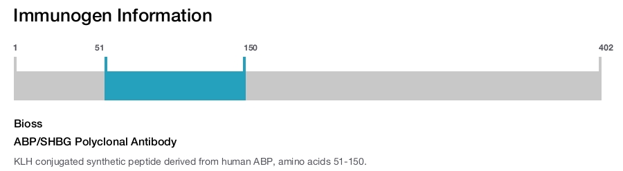 ABP/SHBG Polyclonal Antibody