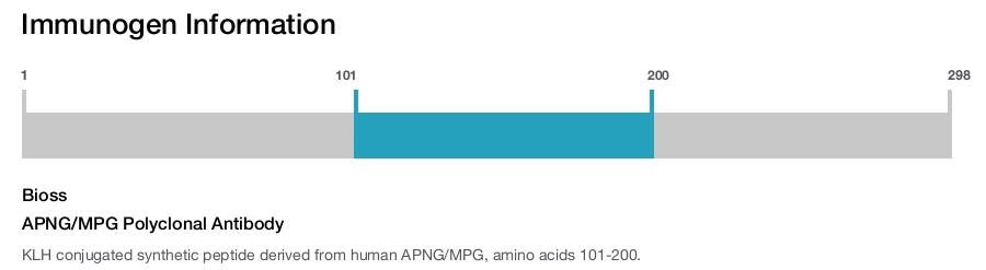 APNG/MPG Polyclonal Antibody