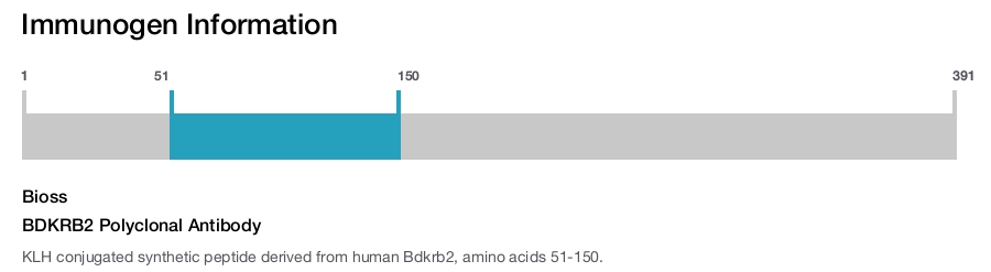 BDKRB2 Polyclonal Antibody