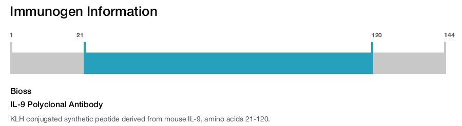 IL-9 Polyclonal Antibody