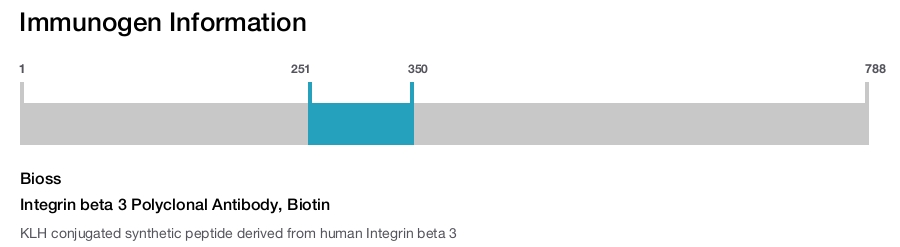 Integrin beta 3 Polyclonal Antibody, Biotin