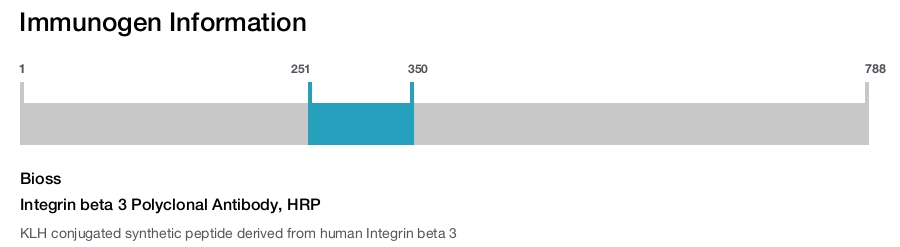 Integrin beta 3 Polyclonal Antibody, HRP