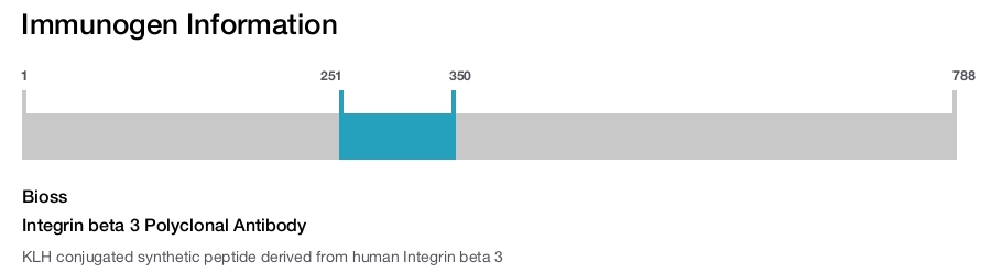 Integrin beta 3 Polyclonal Antibody
