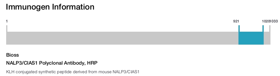 NALP3/CIAS1 Polyclonal Antibody, HRP