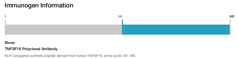 TNFSF18 Polyclonal Antibody