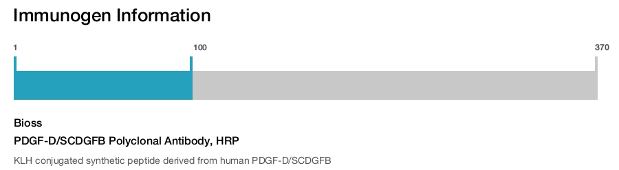 PDGF-D/SCDGFB Polyclonal Antibody, HRP