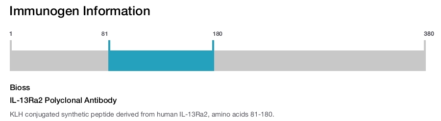 IL-13Ra2 Polyclonal Antibody