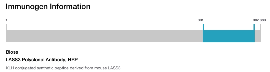 LASS3 Polyclonal Antibody, HRP