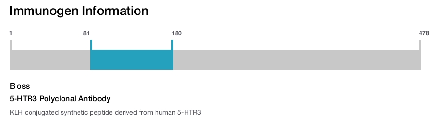 5-HTR3 Polyclonal Antibody