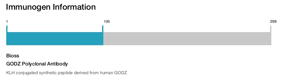 GODZ Polyclonal Antibody