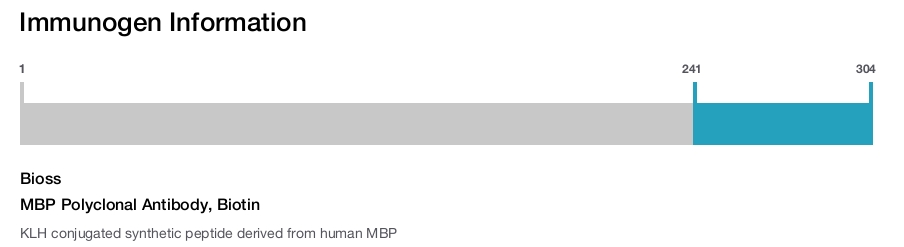 MBP Polyclonal Antibody, Biotin