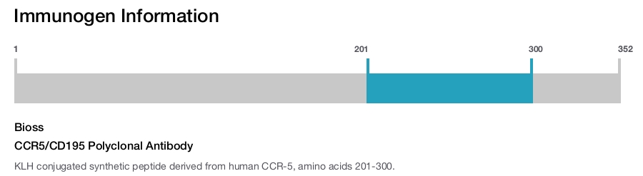 CCR5/CD195 Polyclonal Antibody