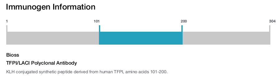 TFPI/LACI Polyclonal Antibody