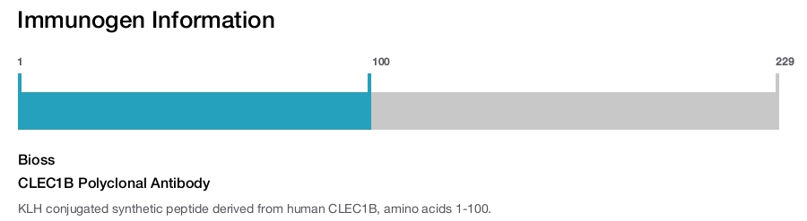 CLEC1B Polyclonal Antibody
