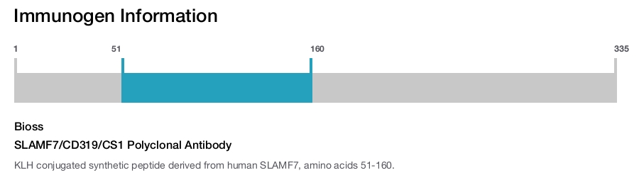 SLAMF7/CD319/CS1 Polyclonal Antibody