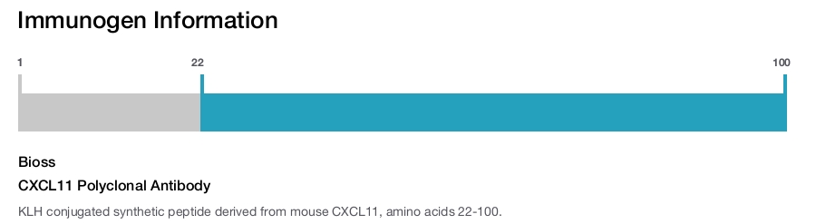 CXCL11 Polyclonal Antibody
