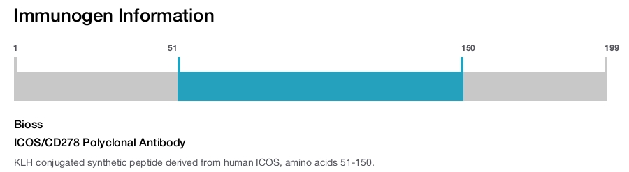 ICOS/CD278 Polyclonal Antibody