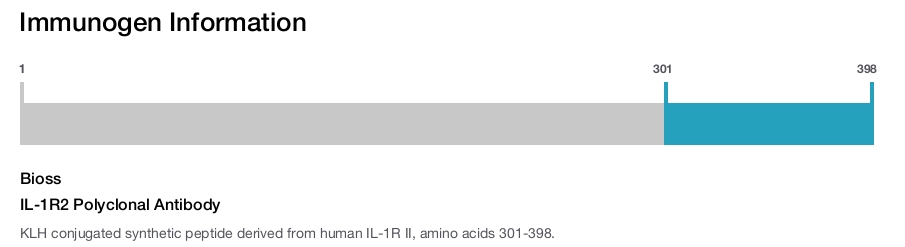 IL-1R2 Polyclonal Antibody