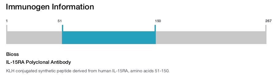 IL-15RA Polyclonal Antibody