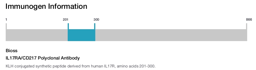IL17RA/CD217 Polyclonal Antibody