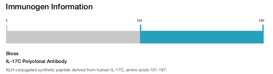 IL-17C Polyclonal Antibody