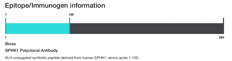 SPHK1 Polyclonal Antibody